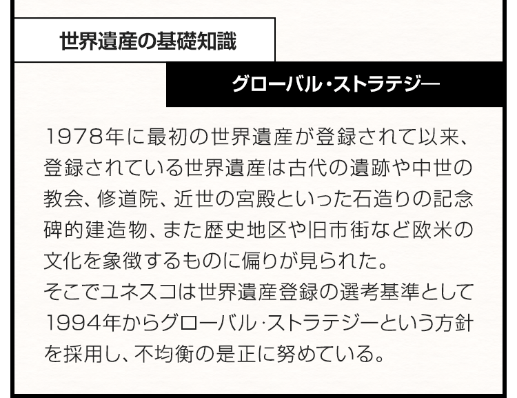 世界遺産の基礎知識　グローバル・ストラテジー