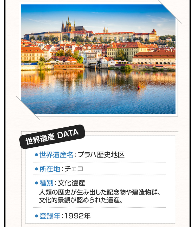 世界遺産 DATA