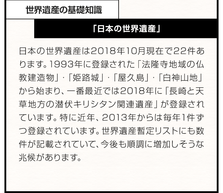 世界遺産の基礎知識「日本の世界遺産」