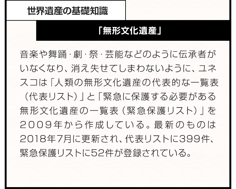 世界遺産の基礎知識「無形文化遺産」