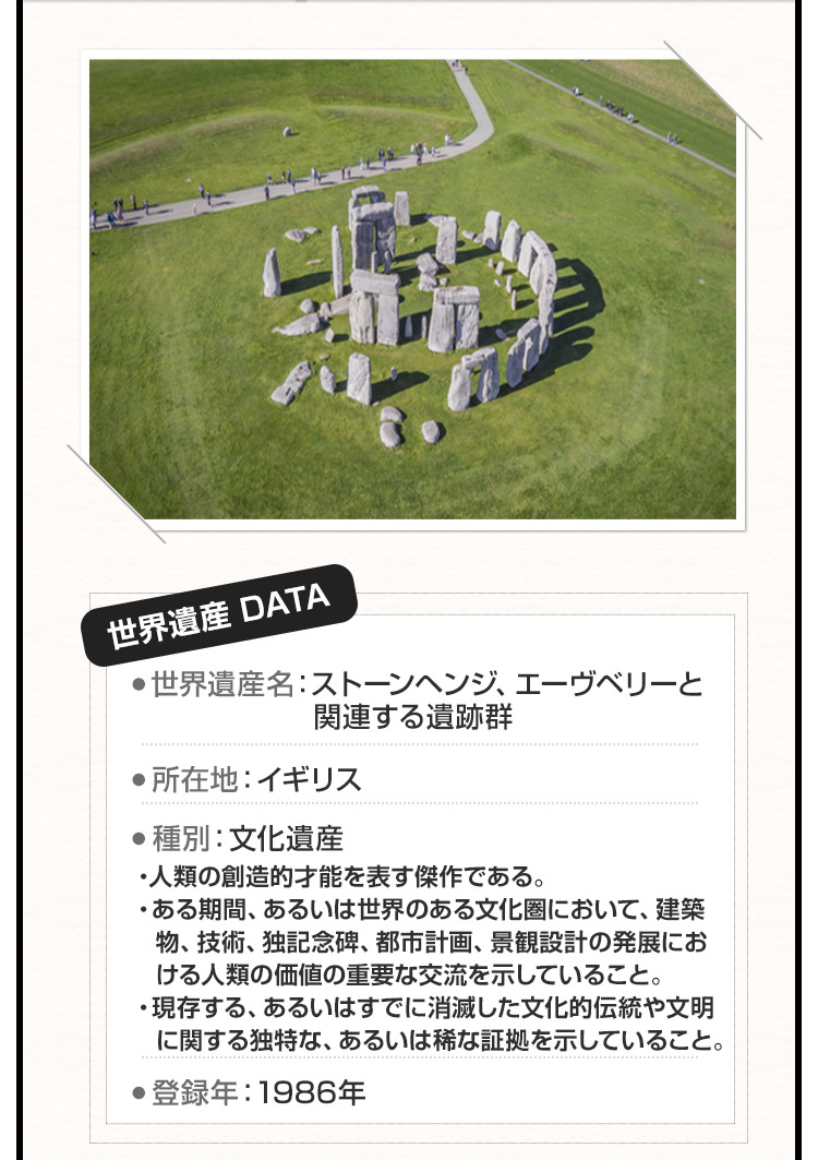 世界遺産 DATA