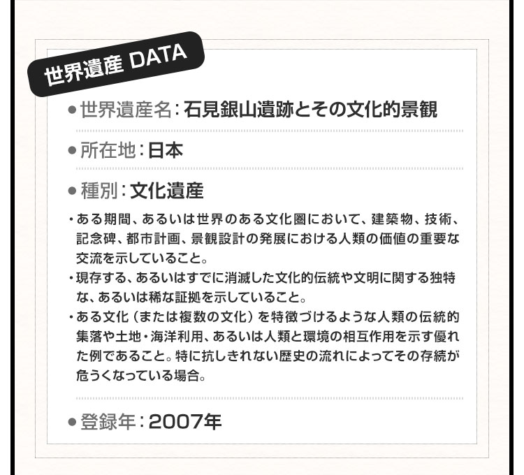 世界遺産名：石見銀山遺跡とその文化的景観 所在地：日本 種別：文化遺産 ・ある期間、あるいは世界のある文化圏において、建築物、技術、記念碑、都市計画、景観設計の発展における人類の価値の重要な交流を示していること。・現存する、あるいはすでに消滅した文化的伝統や文明に関する独特な、あるいは稀な証拠を示していること。・ある文化（または複数の文化）を特徴づけるような人類の伝統的集落や土地・海洋利用、あるいは人類と環境の相互作用を示す優れた例であること。特に抗しきれない歴史の流れによってその存続が危うくなっている場合。登録年：２００７年