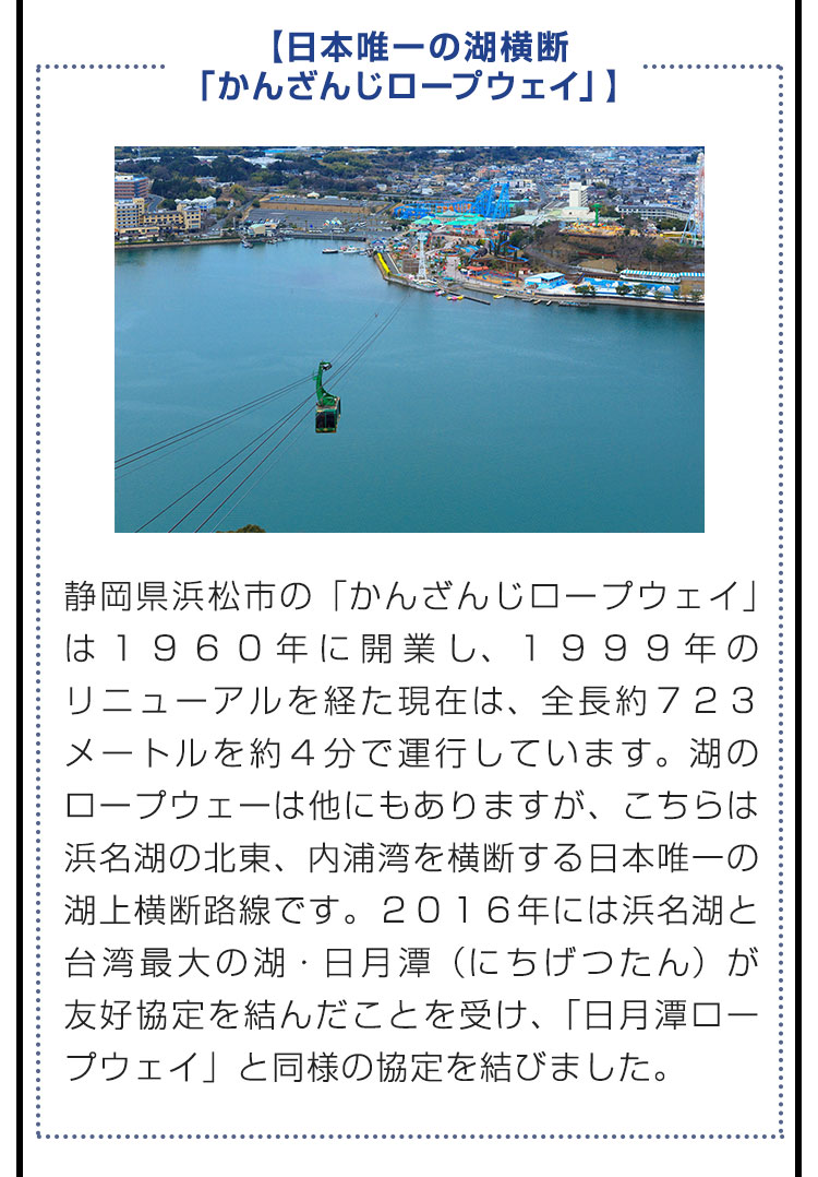 【日本唯一の湖横断「かんざんじロープウェイ」】静岡県浜松市の「かんざんじロープウェイ」は１９６０年に開業し、１９９９年のリニューアルを経た現在は、全長約７２３メートルを約４分で運行しています。湖のロープウェーは他にもありますが、こちらは浜名湖の北東、内浦湾を横断する日本唯一の湖上横断路線です。２０１６年には浜名湖と台湾最大の湖・日月潭（にちげつたん）が友好協定を結んだことを受け、「日月潭ロープウェイ」と同様の協定を結びました。