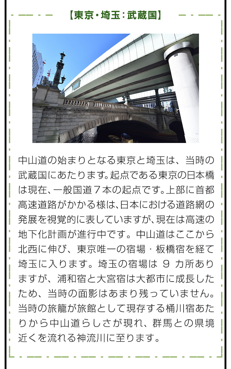 【東京・埼玉：武蔵国】中山道の始まりとなる東京と埼玉は、当時の武蔵国にあたります。起点である東京の日本橋は現在、一般国道７本の起点です。上部に首都高速道路がかかる様は、日本における道路網の発展を視覚的に表していますが、現在は高速の地下化計画が進行中です。中山道はここから北西に伸び、東京唯一の宿場・板橋宿を経て埼玉に入ります。埼玉の宿場は9カ所ありますが、浦和宿と大宮宿は大都市に成長したため、当時の面影はあまり残っていません。当時の旅籠が旅館として現存する桶川宿あたりから中山道らしさが現れ、群馬との県境近くを流れる神流川に至ります。
