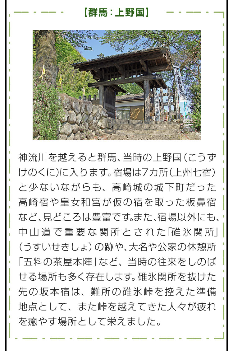 【群馬：上野国】神流川を越えると群馬、当時の上野国（こうずけのくに）に入ります。宿場は７カ所（上州七宿）と少ないながらも、高崎城の城下町だった高崎宿や皇女和宮が仮の宿を取った板鼻宿など、見どころは豊富です。また、宿場以外にも、中山道で重要な関所とされた「碓氷関所」（うすいせきしょ）の跡や、大名や公家の休憩所「五料の茶屋本陣」など、当時の往来をしのばせる場所も多く存在します。碓氷関所を抜けた先の坂本宿は、難所の碓氷峠を控えた準備地点として、また峠を越えてきた人々が疲れを癒やす場所として栄えました。