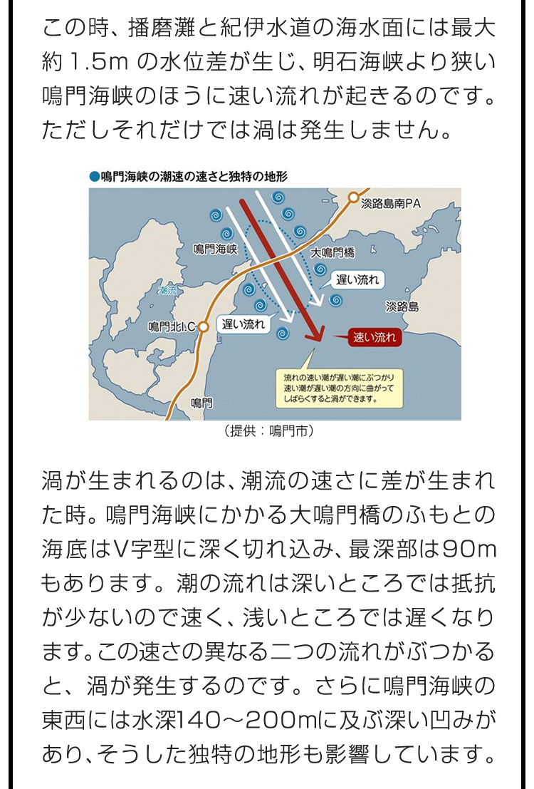 この時、播磨灘と紀伊水道の海水面には最大約1.5mの水位差が生じ、明石海峡より狭い鳴門海峡のほうに速い流れが起きるのです。ただしそれだけでは渦は発生しません。　渦が生まれるのは、潮流の速さに差が生まれた時。鳴門海峡にかかる大鳴門橋のふもとの海底はＶ字型に深く切れ込み、最深部は90mもあります。潮の流れは深いところでは抵抗が少ないので速く、浅いところでは遅くなります。この速さの異なる二つの流れがぶつかると、渦が発生するのです。さらに鳴門海峡の東西には水深140〜200mに及ぶ深い凹みがあり、そうした独特の地形も影響しています。