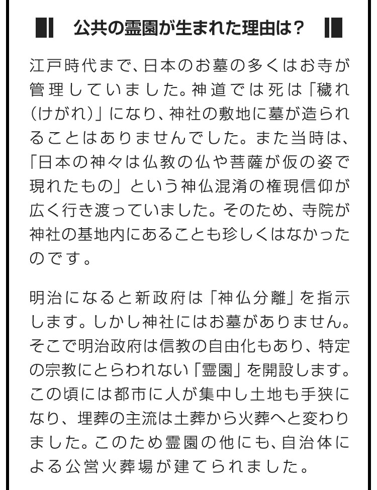 ■公共の霊園が生まれた理由は？■江戸時代まで、日本のお墓の多くはお寺が管理していました。神道では死は「穢れ（けがれ）」になり、神社の敷地に墓が造られることはありませんでした。また当時は、「日本の神々は仏教の仏や菩薩が仮の姿で現れたもの」という神仏混淆の権現信仰が広く行き渡っていました。そのため、寺院が神社の基地内にあることも珍しくはなかったのです。　明治になると新政府は「神仏分離」を指示します。しかし神社にはお墓がありません。そこで明治政府は信教の自由化もあり、特定の宗教にとらわれない「霊園」を開設します。この頃には都市に人が集中し土地も手狭になり、埋葬の主流は土葬から火葬へと変わりました。このため霊園の他にも、自治体による公営火葬場が建てられました。