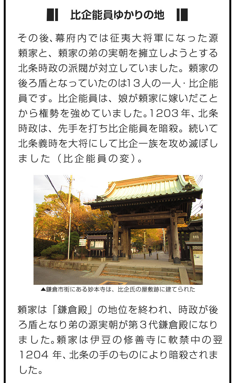 ■比企能員ゆかりの地■その後、幕府内では征夷大将軍になった源頼家と、頼家の弟の実朝を擁立しようとする北条時政の派閥が対立していました。頼家の後ろ盾となっていたのは13人の一人・比企能員です。比企能員は、娘が頼家に嫁いだことから権勢を強めていました。1203年、北条時政は、先手を打ち比企能員を暗殺。続いて北条義時を大将にして比企一族を攻め滅ぼしました（比企能員の変）。　鎌倉市街にある妙本寺は、比企氏の屋敷跡に建てられた頼家は「鎌倉殿」の地位を終われ、時政が後ろ盾となり弟の源実朝が第３代鎌倉殿になりました。頼家は伊豆の修善寺に軟禁中の翌1204年、北条の手のものにより暗殺されました。