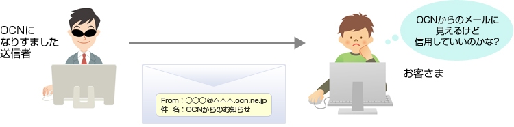 送信者名や送信元メールアドレスだけでは、そのメールが本物であるか判断できません