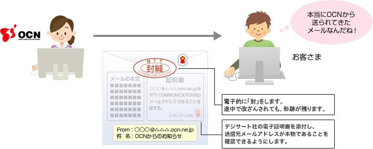 電子署名付きメールでは改ざんや偽装の有無を確認できます